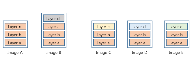 docker-image-garbage-collection