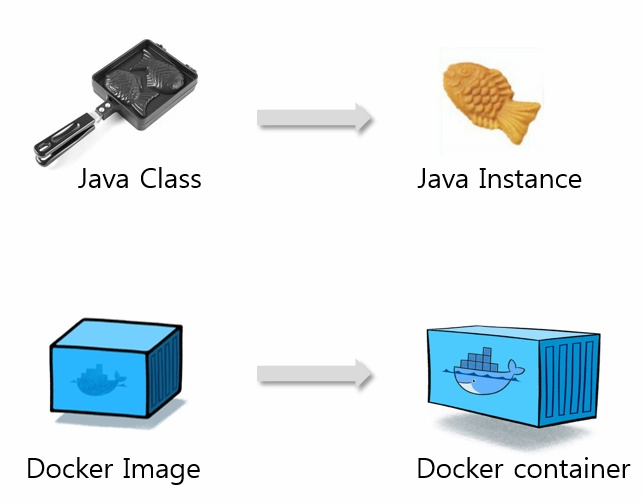 docker-image-structure-01