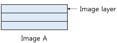 docker-image-structure-02