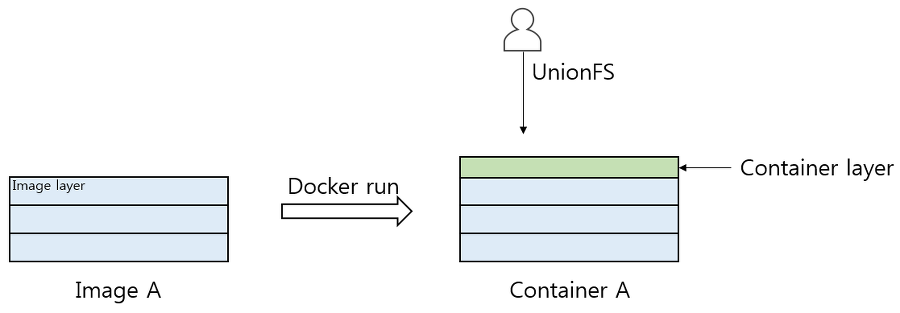 docker-image-structure-03