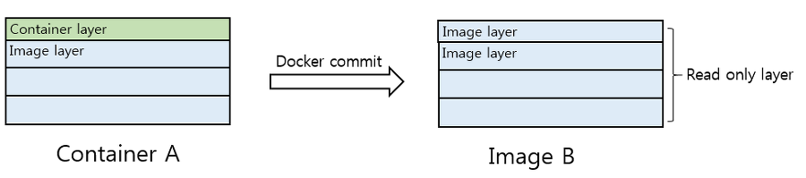 docker-image-structure-04