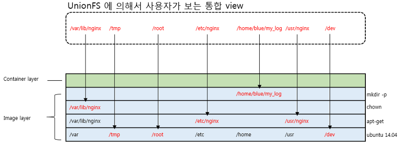 docker-image-structure-05